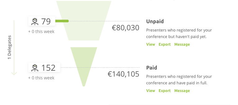 Screengrab showing which presenters have paid in Ex Ordo conference management software