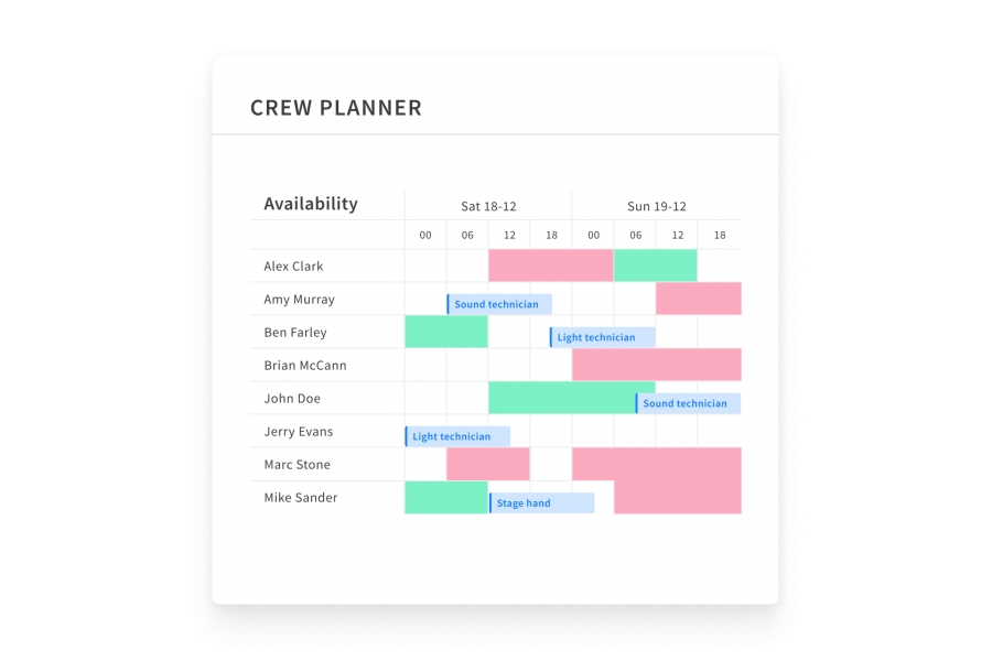 Screenshot showing the Rentman Crew Planner interface