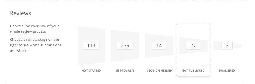 Screenshot of reviewers progress on Ex Ordo peer review software