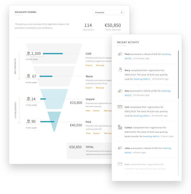 Screenshot of the Ex Ordo delegate registration funnel and payment activity Screenshot of the Ex Ordo delegate registration funnel and payment activity
