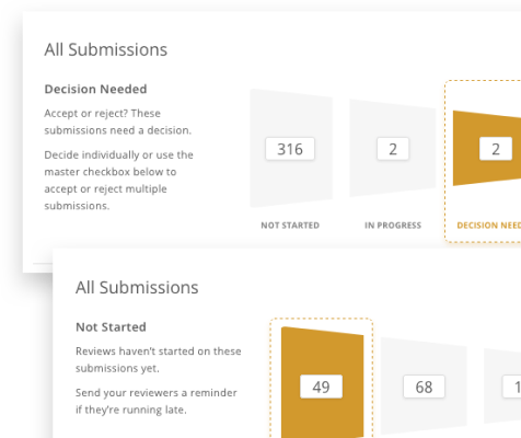 Your reviewer funnel in your abstract management