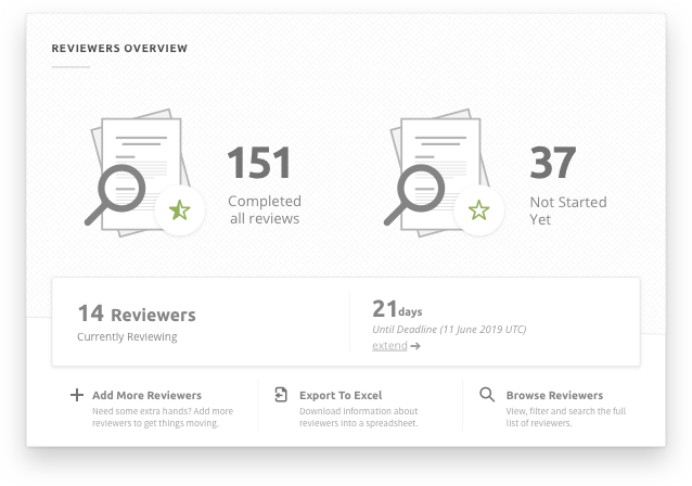 Reviewers overview card showing 151 reviewers finished and 31 not started